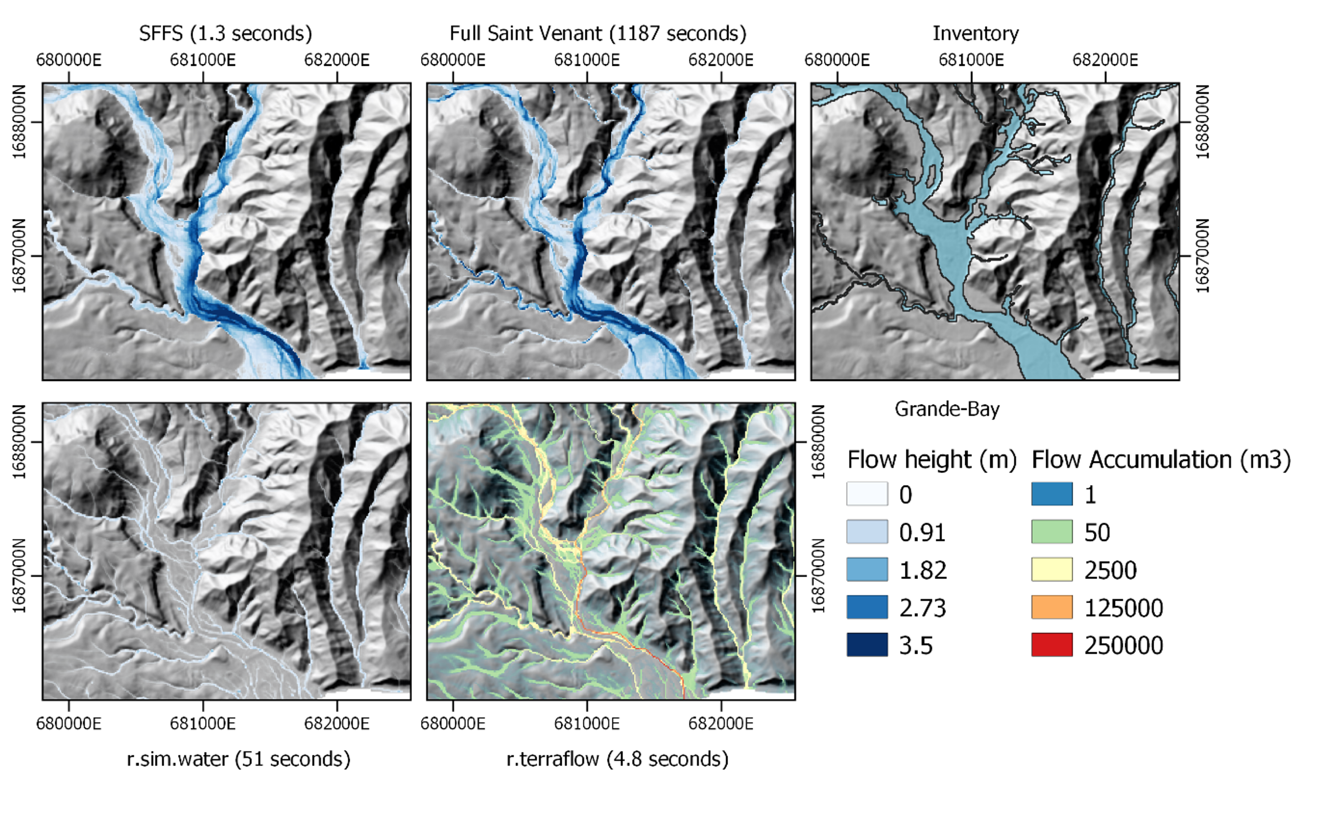 scientific depiction of Dominica, flash flood validation